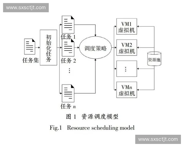 基于进程控制的操作系统资源管理与调度策略研究