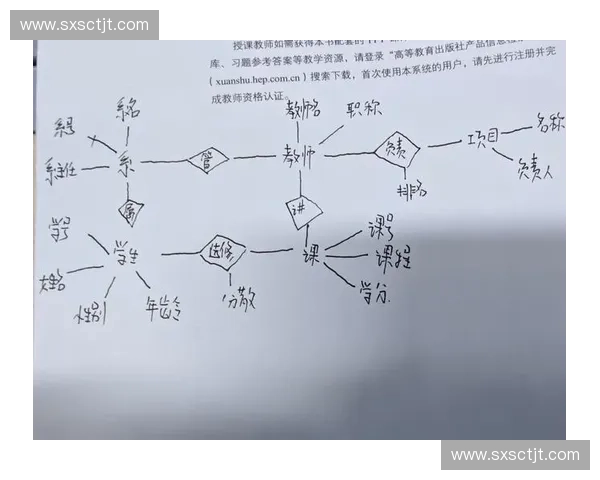构建以训练管理数据库为核心的智能化教学资源统筹与运行保障体系