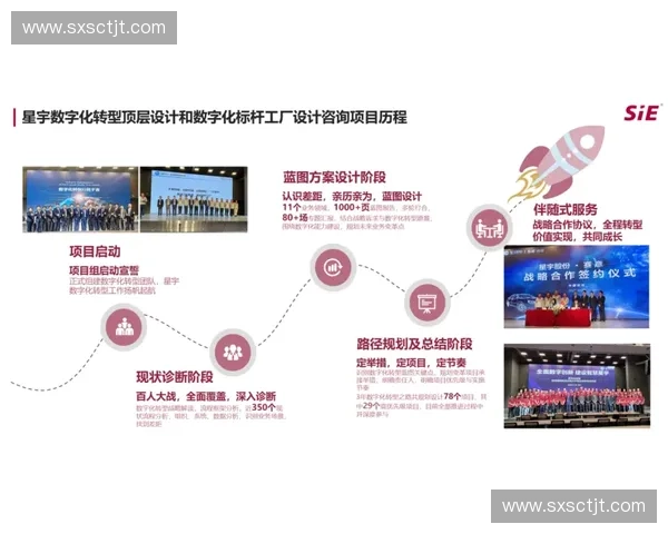 赛训流程管理优化与提升方案探讨及实践路径分析 赛训流程管理优化与提升方案探讨及实践路径分析