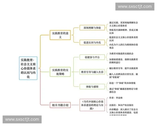 聚焦身体姿态的多元表达与健康实践探索在当代生活方式中的价值意义 聚焦身体姿态的多元表达与健康实践探索在当代生活方式中的价值意义