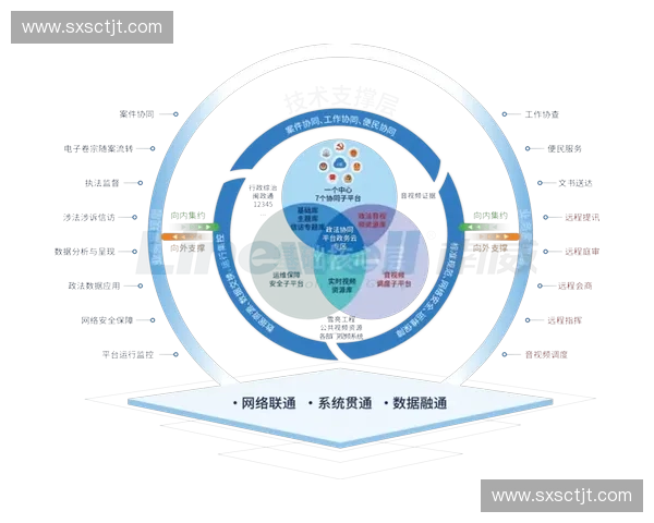 构建以协调机制为核心的跨部门协同治理体系优化路径与策略研究与探讨 构建以协调机制为核心的跨部门协同治理体系优化路径与策略研究与探讨