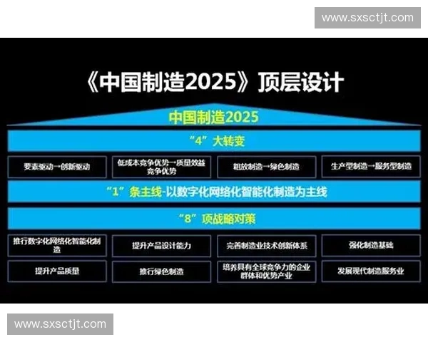 基于晋级机制的优化路径研究与企业发展战略调整探索 基于晋级机制的优化路径研究与企业发展战略调整探索