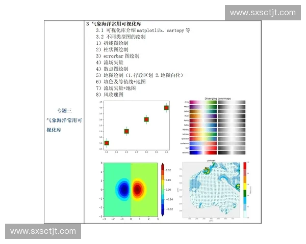 基于浪形判断的水动力学特性分析及其在海洋工程中的应用研究
