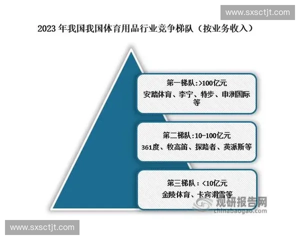 体育装备渠道创新发展路径探析及市场拓展策略研究