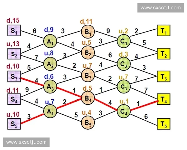 基于体育算法模型的运动表现分析与预测方法研究