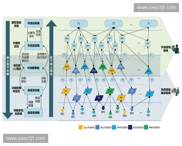 以战术数据为核心驱动的现代作战决策分析与应用研究体系化方法