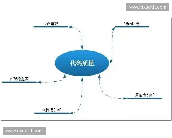 以重复质量为核心的产品一致性与稳定性提升新路径研究方法与实践 以重复质量为核心的产品一致性与稳定性提升新路径研究方法与实践