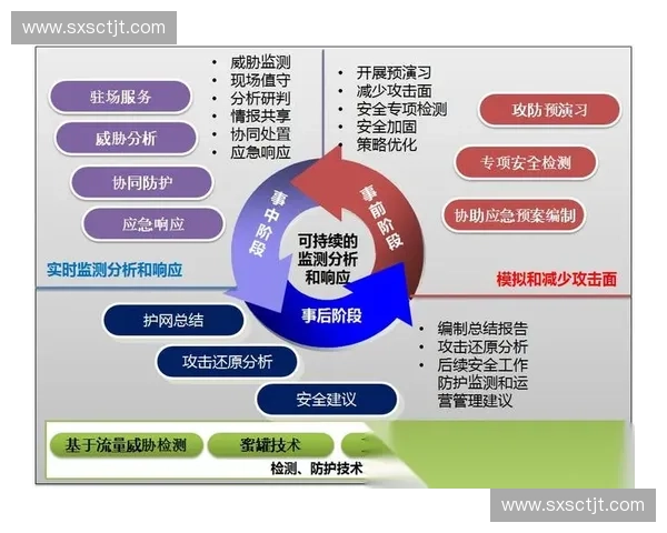 基于攻防执行系统的安全防护机制与优化策略研究 基于攻防执行系统的安全防护机制与优化策略研究