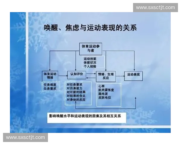 以心率监控为核心的健康管理与运动表现智能分析新趋势研究探索