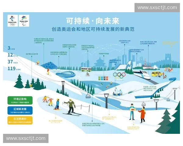 以俱乐部运营为核心驱动打造可持续发展的体育商业新模式创新生态体系