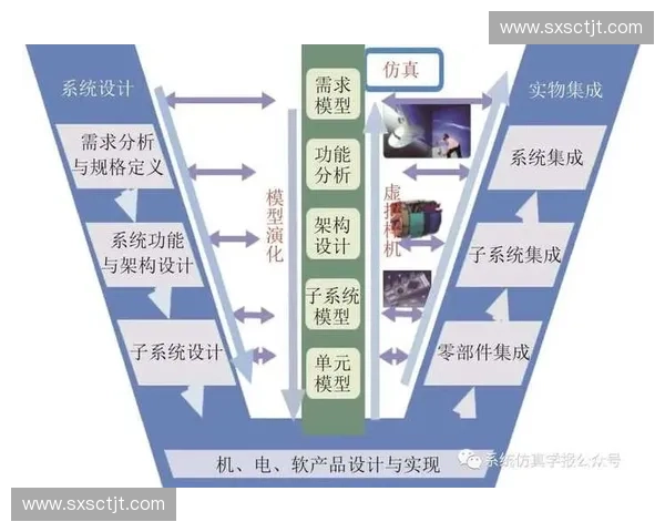 基于步长分析方法的优化策略在复杂系统中的应用与研究